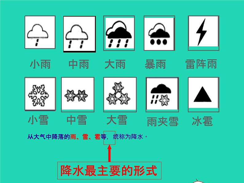 2022七年级地理上册第三章天气与气候第三节降水的变化与分布课件新版新人教版第8页