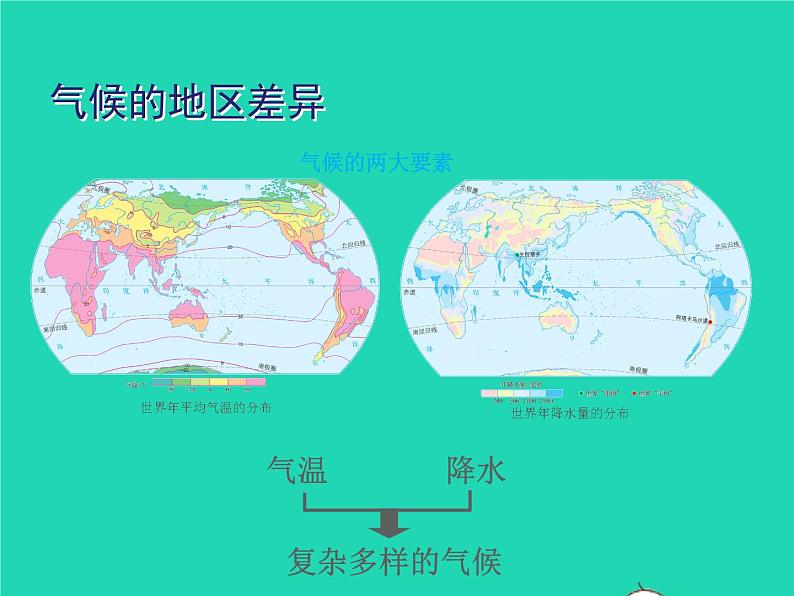 2022七年级地理上册第三章天气与气候第四节世界的气候课件新版新人教版02