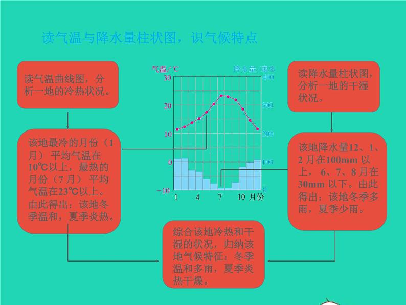 2022七年级地理上册第三章天气与气候第四节世界的气候课件新版新人教版03