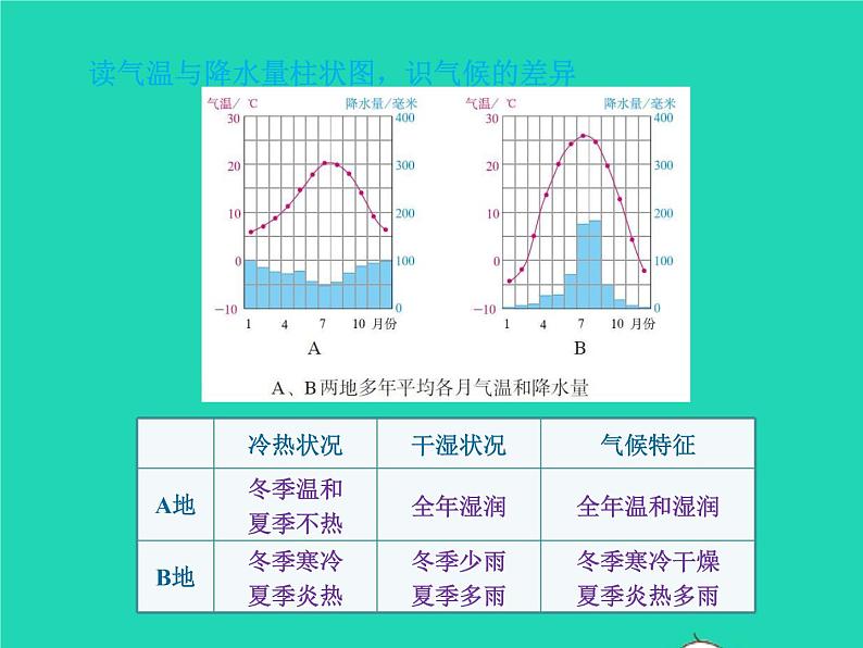 2022七年级地理上册第三章天气与气候第四节世界的气候课件新版新人教版04