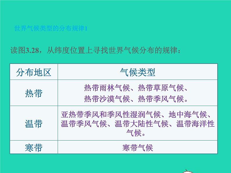 2022七年级地理上册第三章天气与气候第四节世界的气候课件新版新人教版08