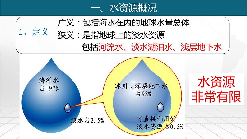 粤教版八上地理 3.3 水资源  PPT课件第5页