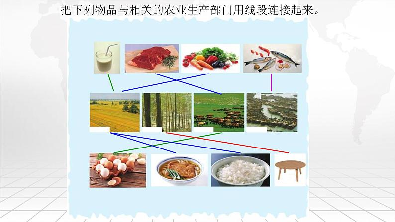 粤教版八上地理 4.1 农业  PPT课件07