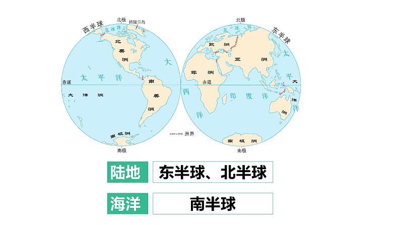 1.2海陆分布（课件）-2022-2022学年八年级上学期同步课堂（中图版）第5页