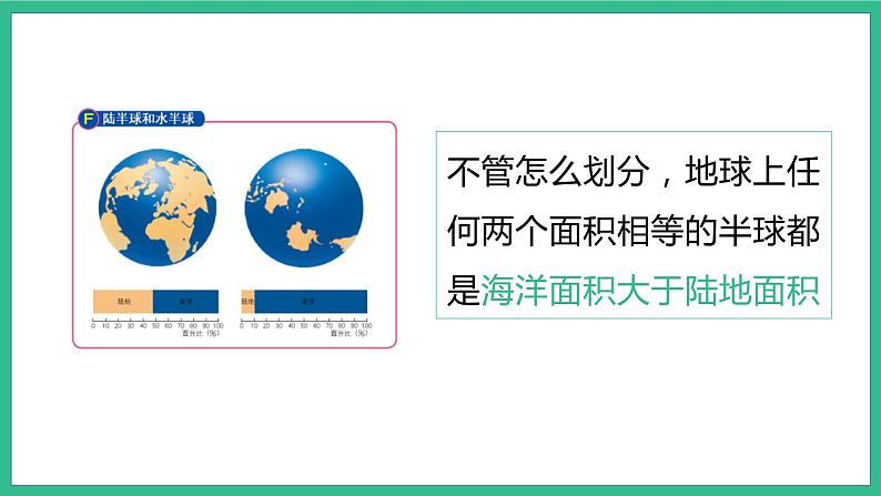 1.2海陆分布（课件）-2022-2022学年八年级上学期同步课堂（中图版）第6页