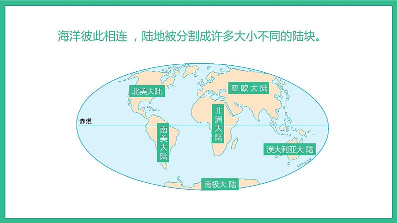 1.2海陆分布（课件）-2022-2022学年八年级上学期同步课堂（中图版）第7页