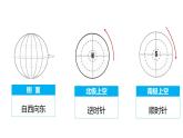 1.1地球的自转和公转（课件）