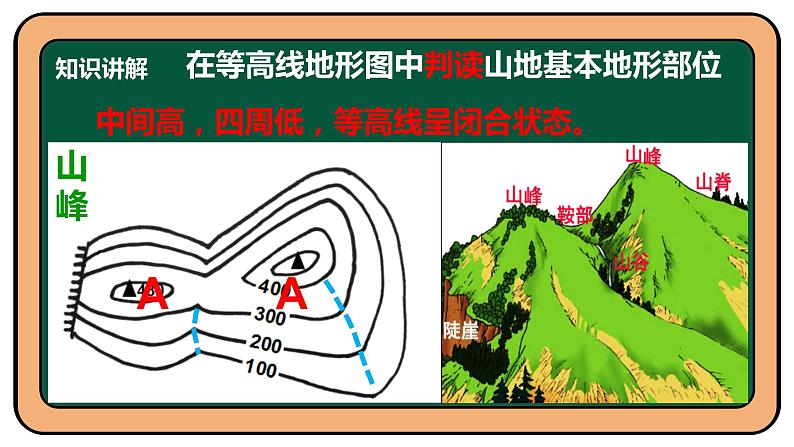 1.4 地形图的判读 课件 2022-2023学年人教版地理七年级上册05