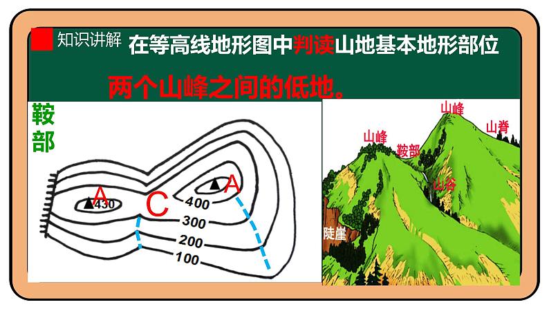 1.4 地形图的判读 课件 2022-2023学年人教版地理七年级上册07