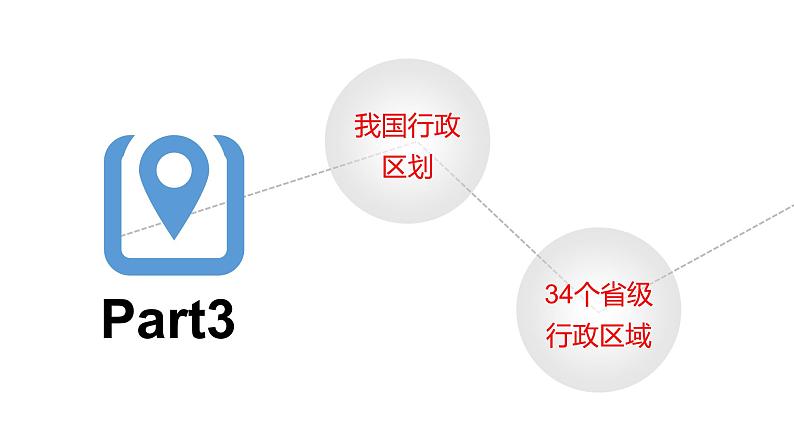 1.1中国的疆域（第2课时）（课件）-2022-2023学年八年级地理上册同步备课系列（人教版）06