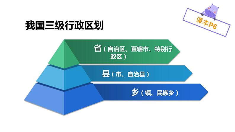 1.1中国的疆域（第2课时）（课件）-2022-2023学年八年级地理上册同步备课系列（人教版）07