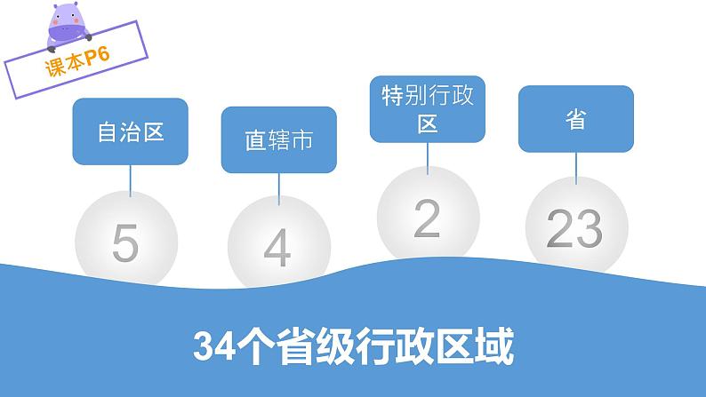 1.1中国的疆域（第2课时）（课件）-2022-2023学年八年级地理上册同步备课系列（人教版）08