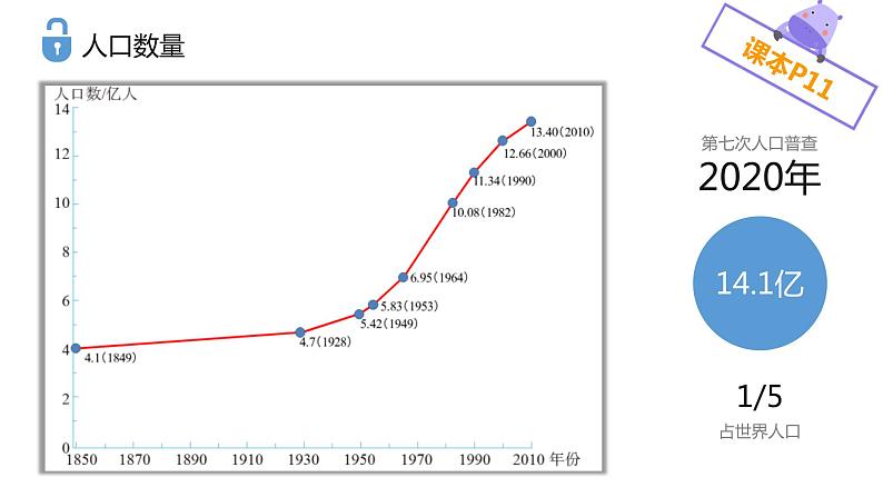 1.2中国的人口（课件）-2022-2023学年八年级地理上册同步备课系列（人教版）06