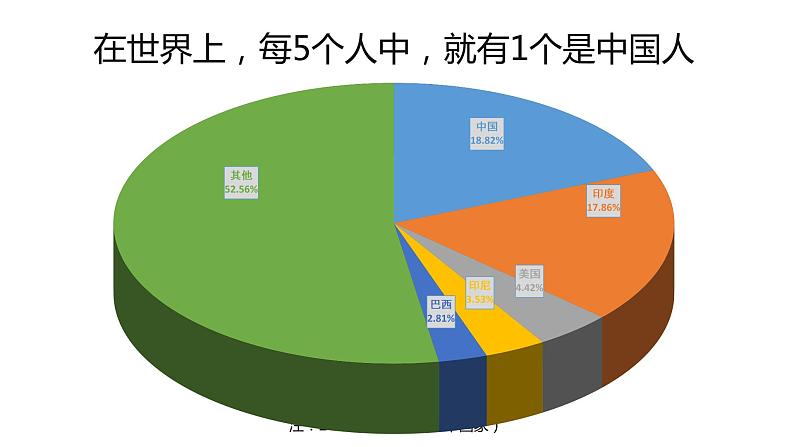 1.2中国的人口（课件）-2022-2023学年八年级地理上册同步备课系列（人教版）07