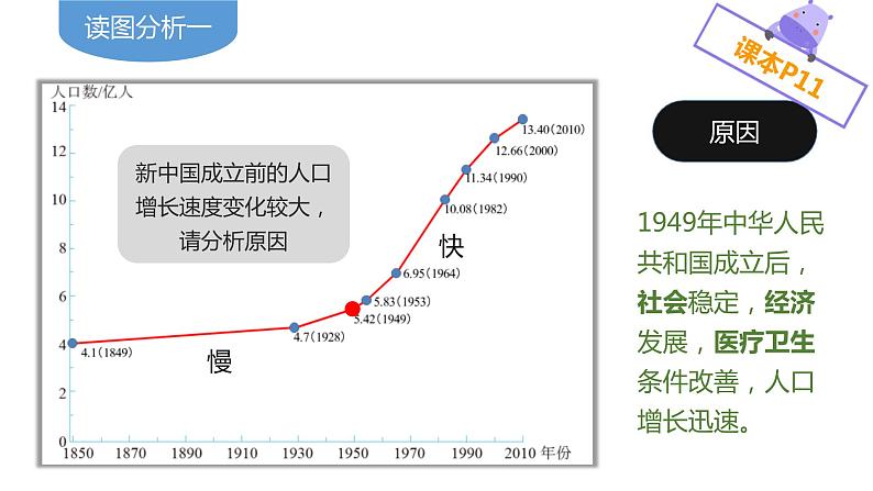 1.2中国的人口（课件）-2022-2023学年八年级地理上册同步备课系列（人教版）08