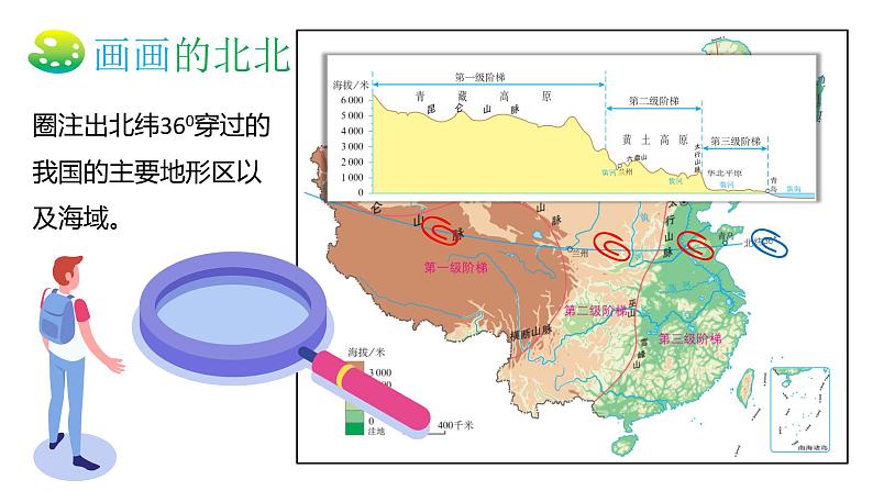 2.1中国的地形和地势（第2课时）（课件）-2022-2023学年八年级地理上册同步备课系列（人教版）07