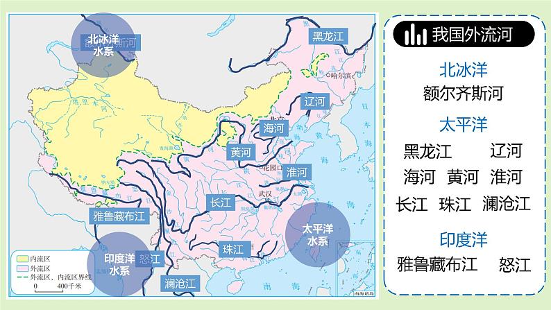 2.3中国的河流（第1课时）（课件）-2022-2023学年八年级地理上册同步备课系列（人教版）第5页