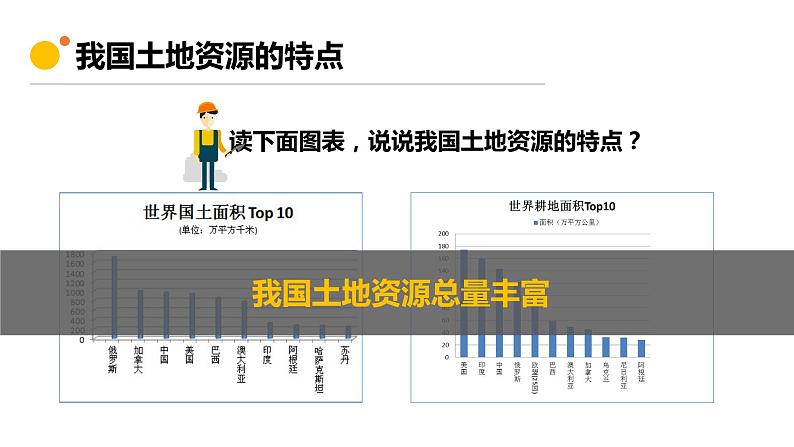 3.2土地资源（课件）-2022-2023学年八年级地理上册同步备课系列（人教版）06