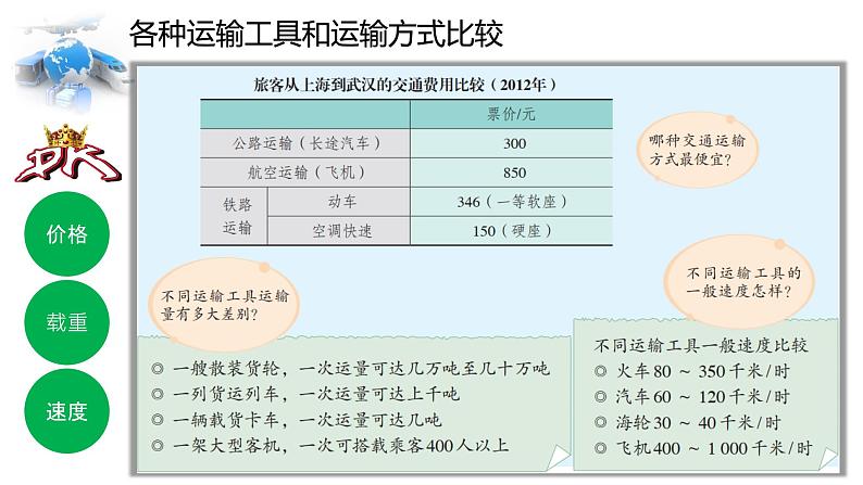 4.1交通运输（课件）-2022-2023学年八年级地理上册同步备课系列（人教版）07