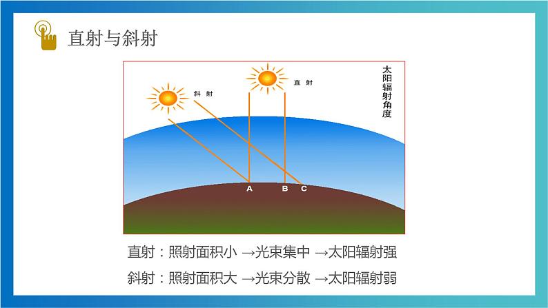 4.3  影响气候的主要因素  第1课时   ( 精品课件)-2022-2023学年七年级上学期同步课堂（湘教版）第7页