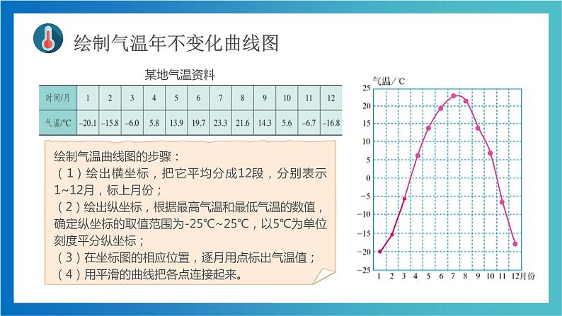 4.2  气温和降水  第1课时   ( 精品课件)-2022-2023学年七年级上学期同步课堂（湘教版）08