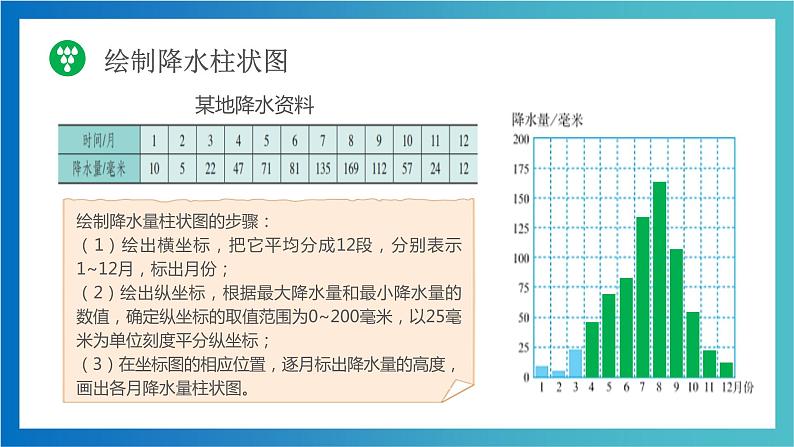 4.2  气温和降水  第2课时   ( 精品课件)-2022-2023学年七年级上学期同步课堂（湘教版）08