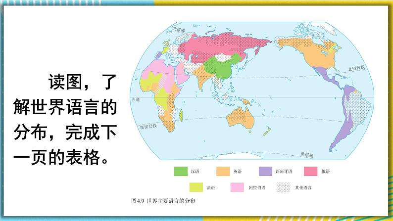 人教版地理七山4.2《世界的语言和宗教》课件07