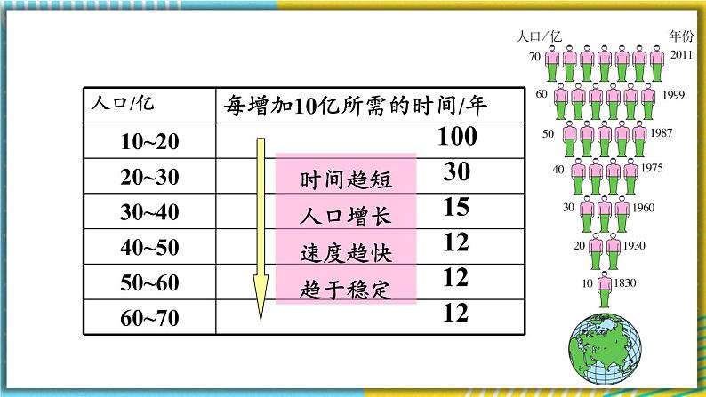 人教版地理七山4.1《人口与人种》课件07