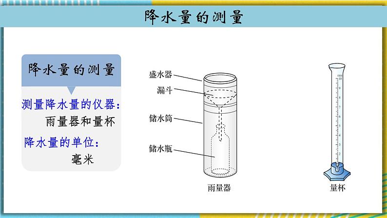 人教版地理七上3.3《降水的变化与分布》课件07