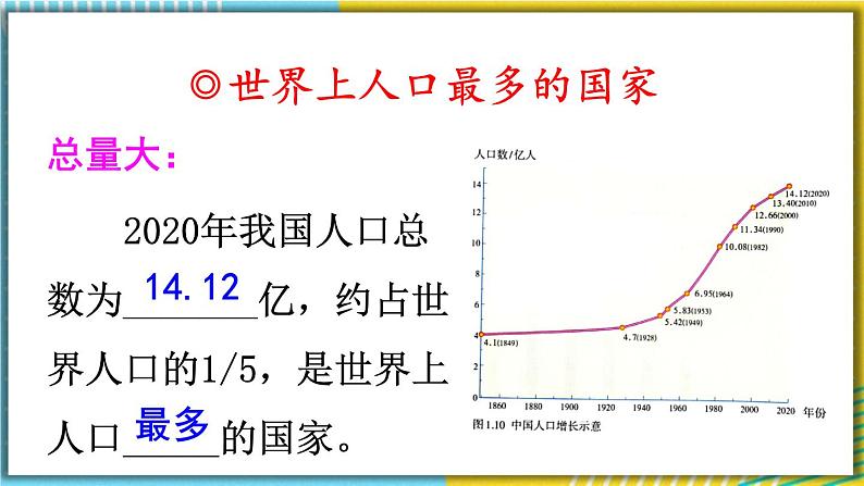 人教版八上地理1.2《人口》课件04