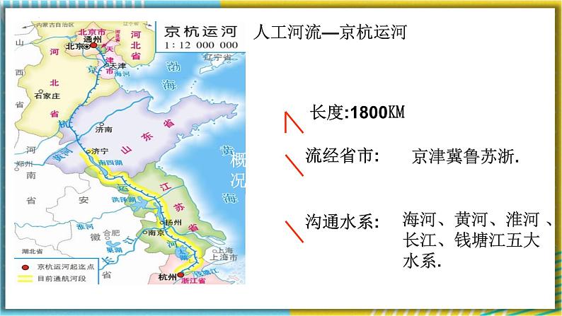 人教版八上地理2.3《河流》课件08