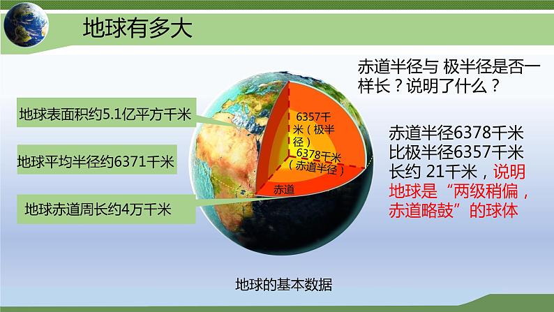 湘教版七年级上册地理第二章第一节《认识地球》第一小节教案+课件07