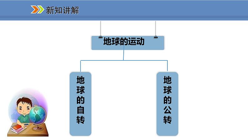 人教版地理七年级上册1.2地球的运动课件03