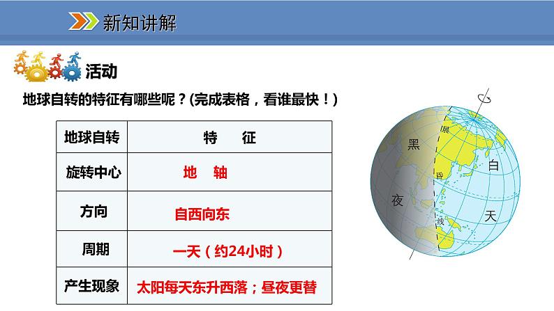 人教版地理七年级上册1.2地球的运动课件05