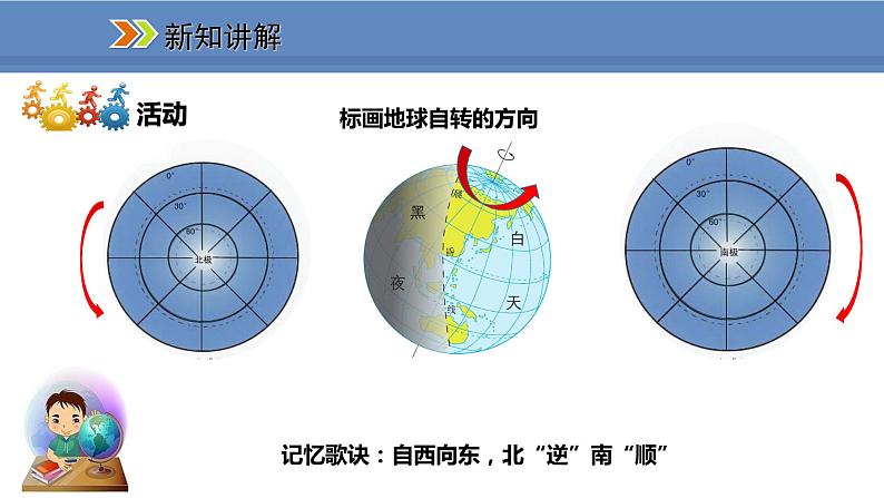 人教版地理七年级上册1.2地球的运动课件07