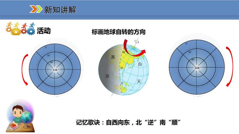 人教版地理七年级上册1.2地球的运动课件07