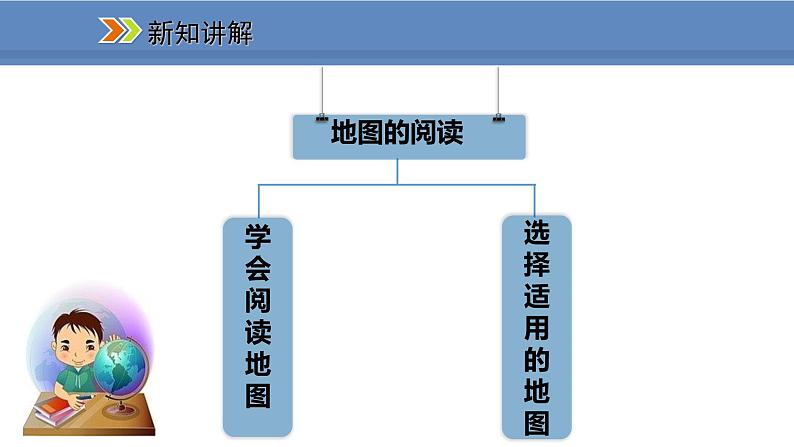 人教版地理七年级上册1.3地图的阅读课件04