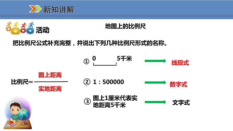 人教版地理七年级上册1.3地图的阅读课件07