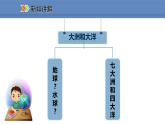 人教版地理七年级上册2.1大洲和大洋课件