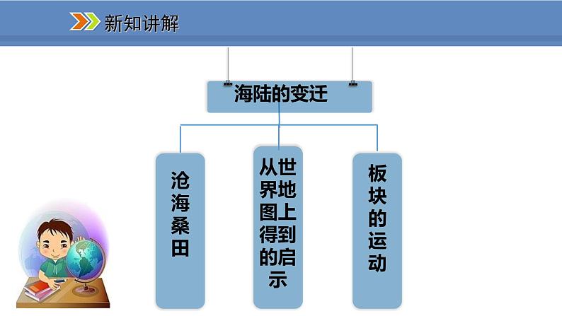 人教版地理七年级上册2.2海陆的变迁课件第4页