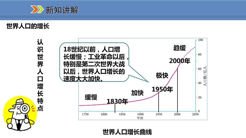 人教版地理七年级上册4.1人口与人种课件06