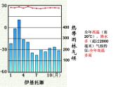 湘教版地理七年级上册课件4.4 世界主要气候类型