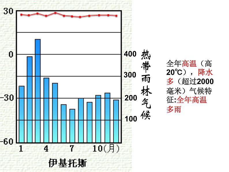 湘教版地理七年级上册课件4.4 世界主要气候类型04