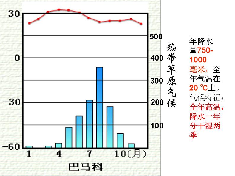 湘教版地理七年级上册课件4.4 世界主要气候类型07