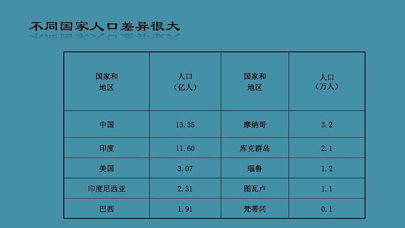 七地上册 粤教版 课件6 发展差异与国际合作08