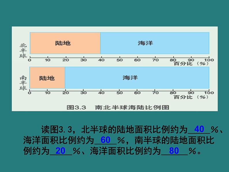 七地上册 粤教版 课件3.1 陆地与海洋的分布06