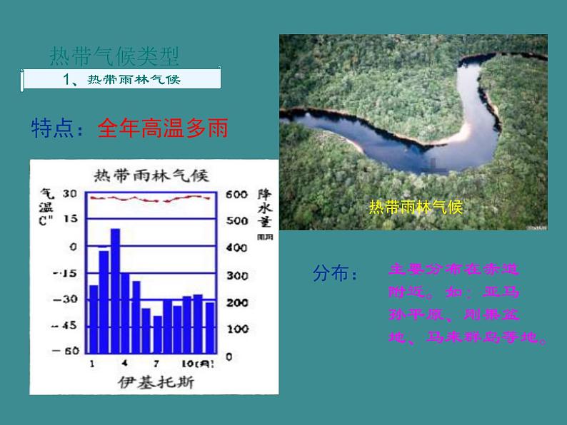 七地上册 粤教版 课件4.3 世界的主要气候类型08