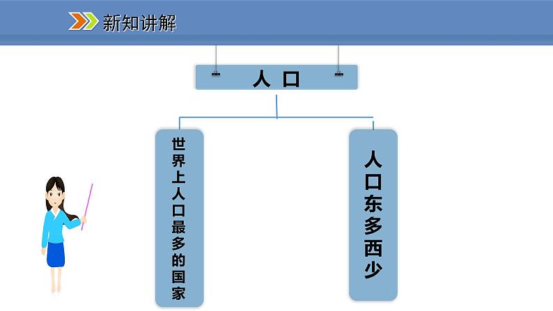 人教版地理八年级上册课件1.2人口03