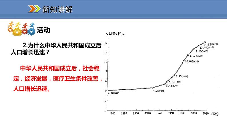 人教版地理八年级上册课件1.2人口06