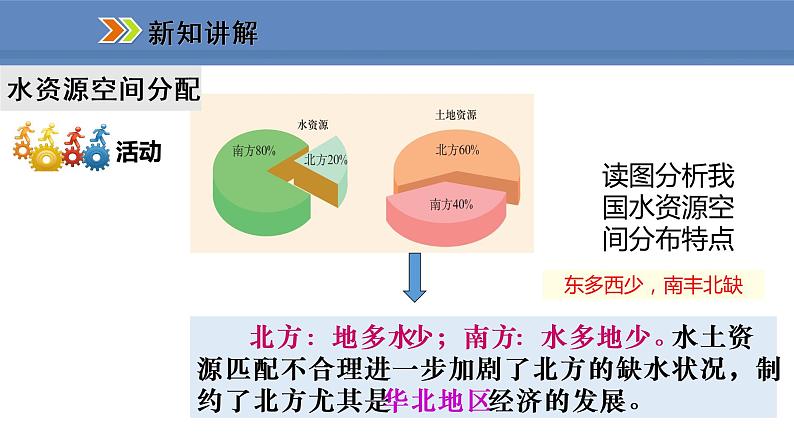 人教版地理八年级上册课件3.3 水资源08